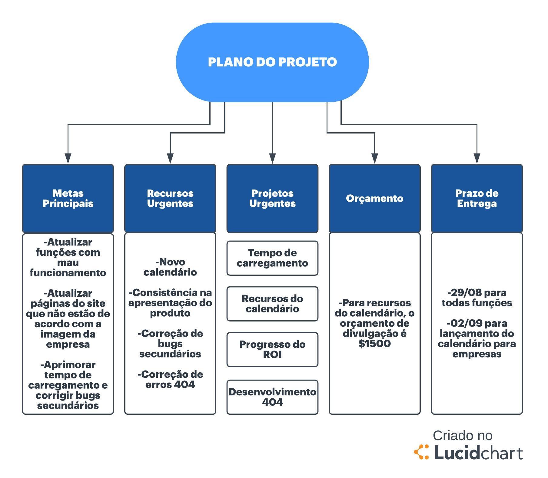 Gestão De Projetos - 5 Princípios Universais Para O Sucesso