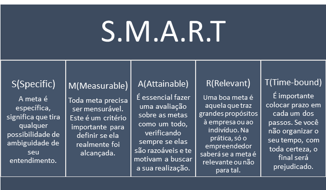 Método Kaizen - O Que é E Como Utilizá-lo - Produtividade Máxima